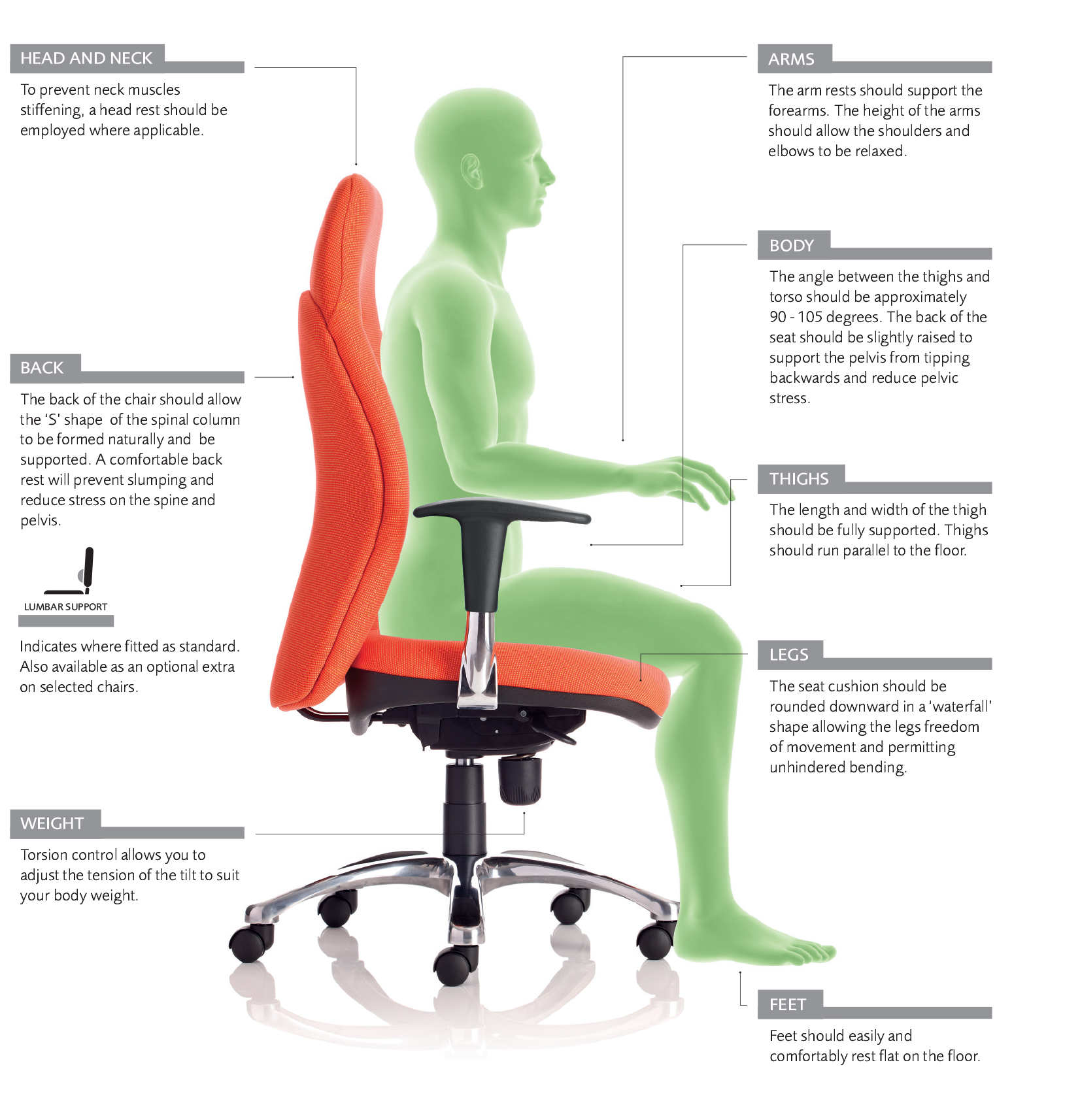 Sitting comfortably posture guide
